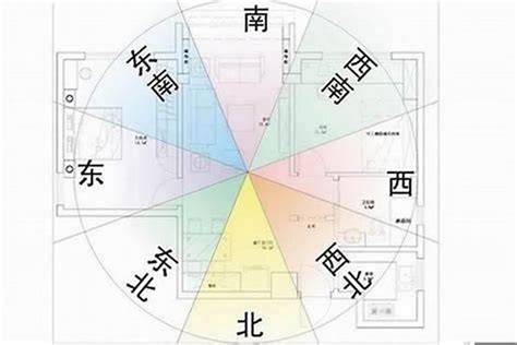 座向西南|房屋方向風水－8大黃金方位朝向優缺點